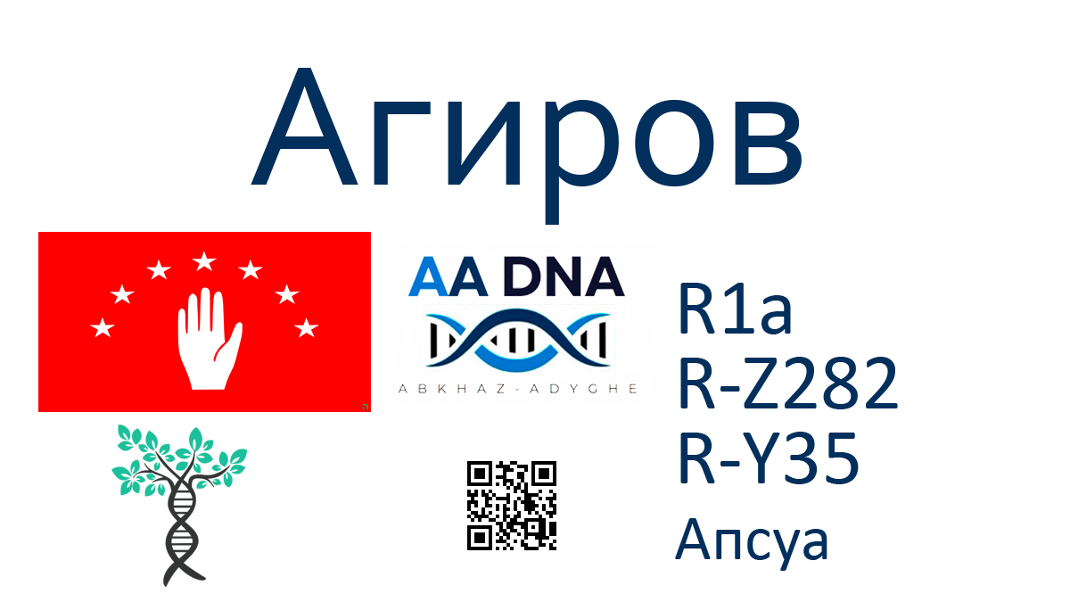 Агиров