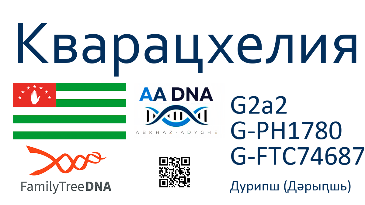 Кварацхелия