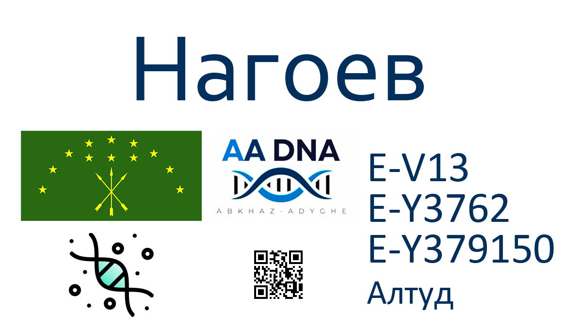 Нагоев