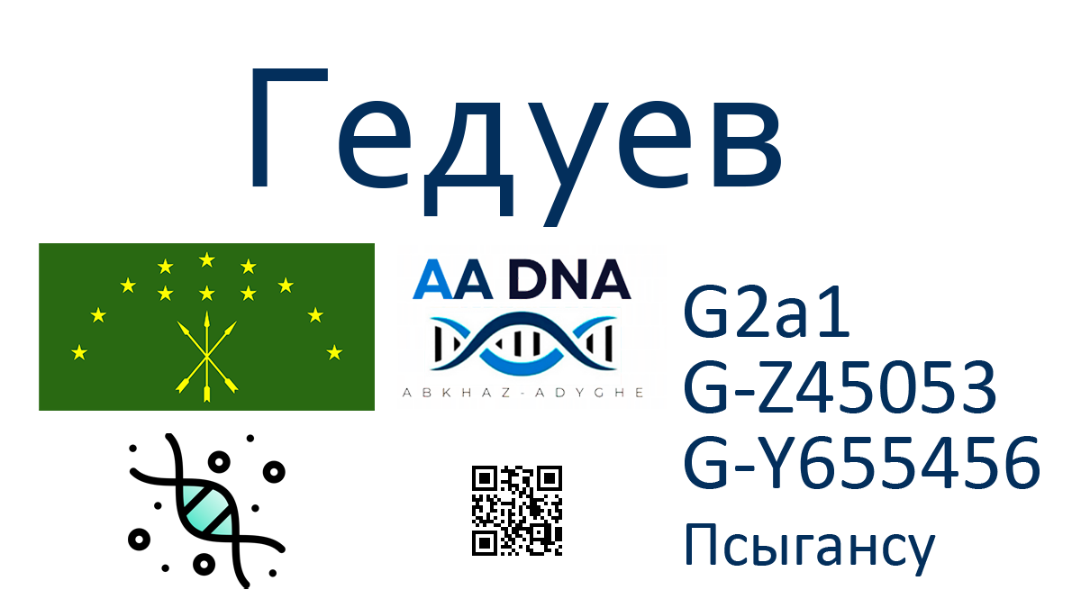 Гедуев