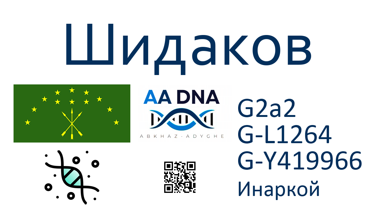 Шидаков