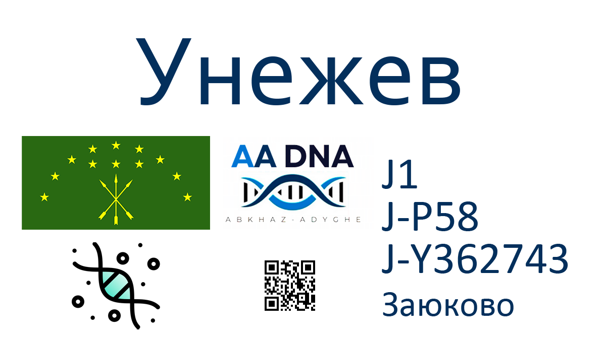 Унежев