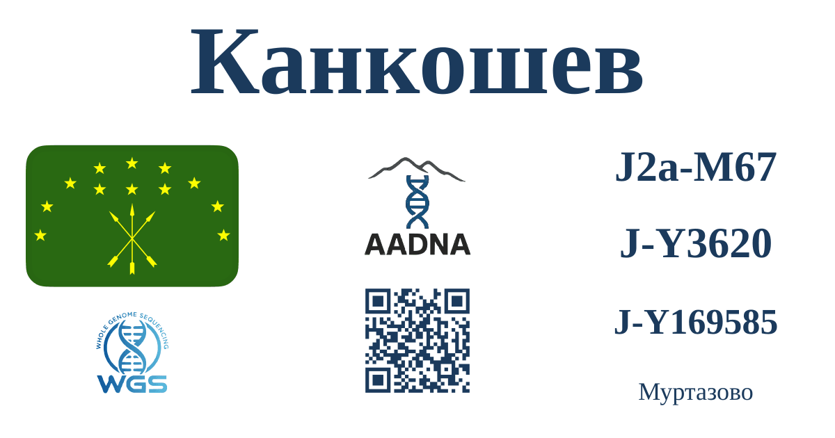 Канкошев