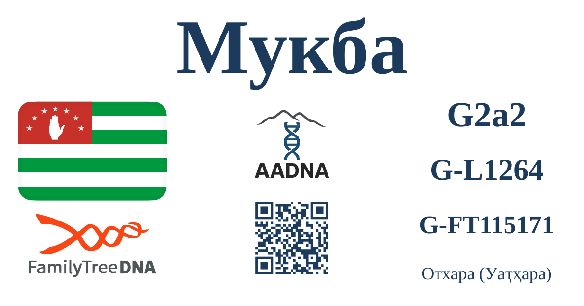 Мукба