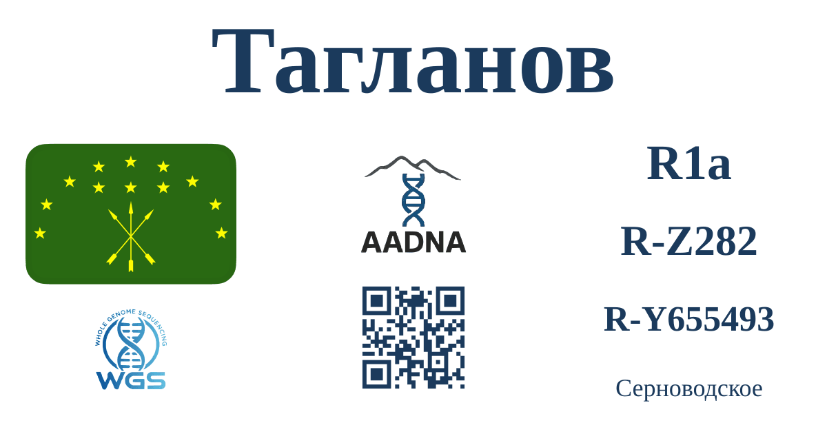 Тагланов